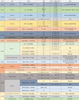 Ap小白云全版本图鉴（持续更新中