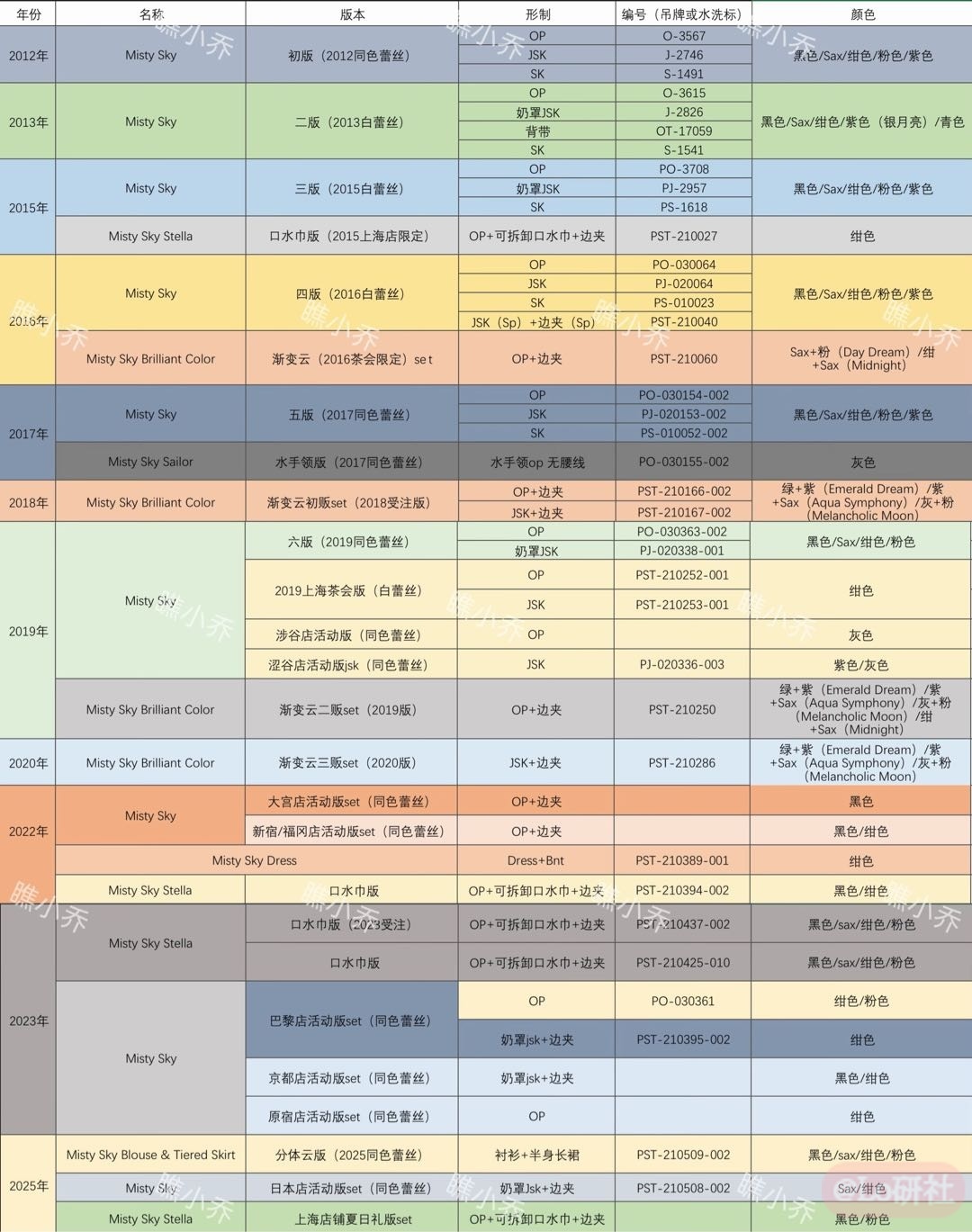 Ap小白云全版本图鉴（持续更新中