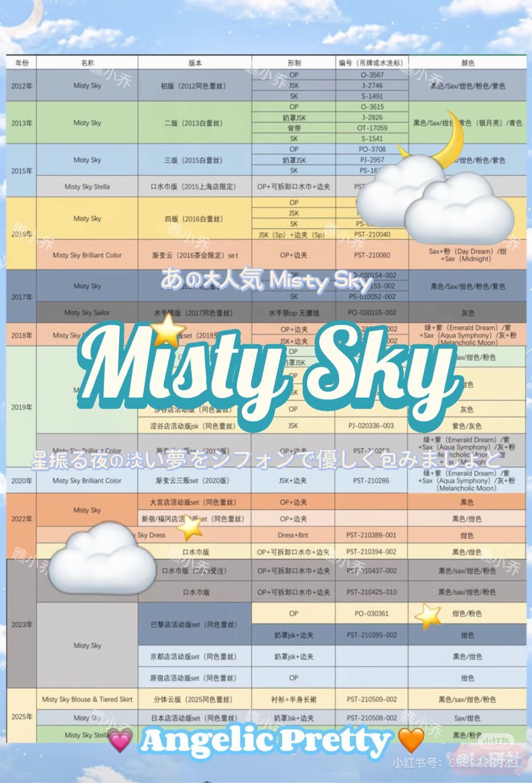 Ap小白云全版本图鉴（持续更新中