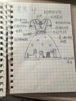 自己设计的lo裙(5):星愿