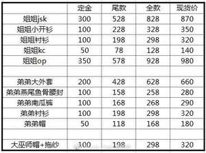 Lo研社 嘎嘎